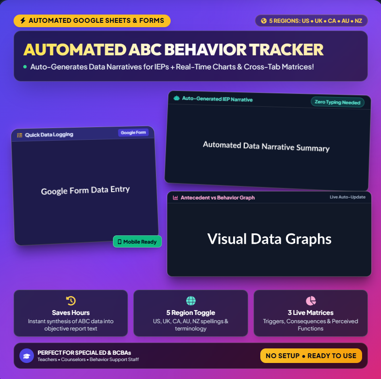 ABC Data Tracker: Matrix, Graphs & Automated Data Summary