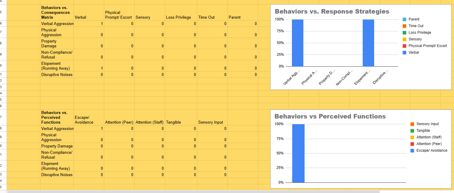 ABC Data Tracker: Matrix, Graphs & Automated Data Summary