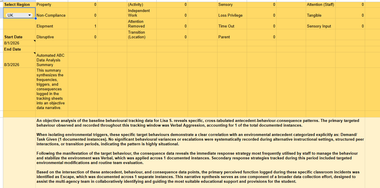 ABC Data Tracker: Matrix, Graphs & Automated Data Summary